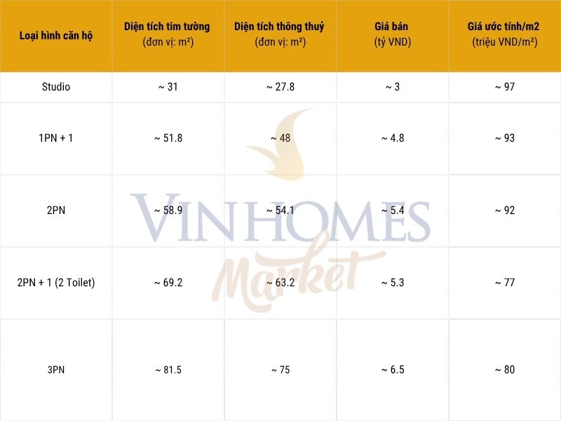 Thông tin, giá căn hộ Glory Heights - Vinhome Grand Park 06_2025.jpg